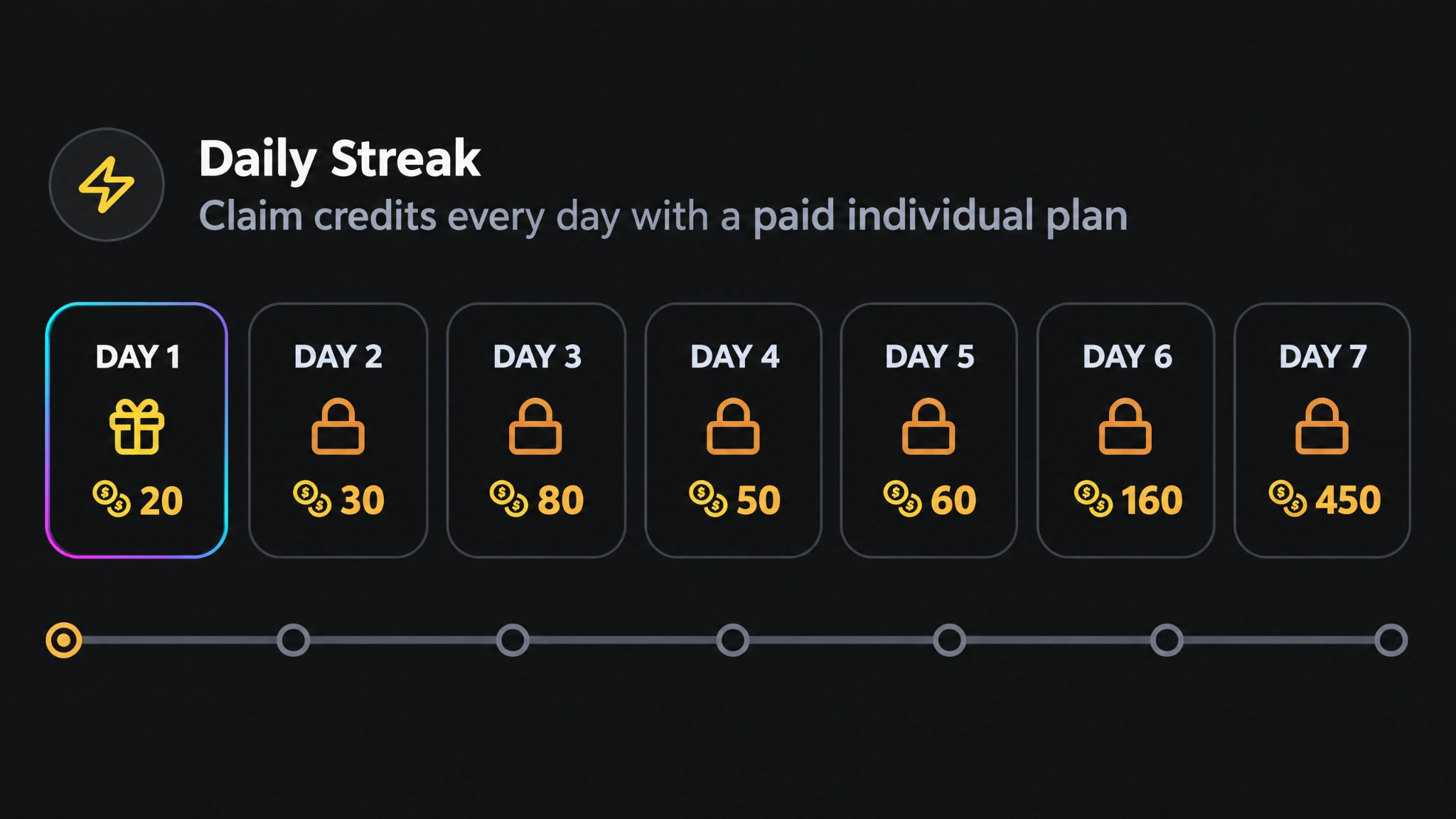 Daily Streak Rewards Are Back for Everyone